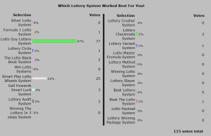 2013 Best Winning Lottery System Poll Results